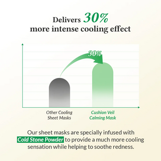 Dr.Althea Cushion Veil Calming Mask (Pack of 4) Dr. Althea