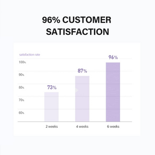 celimax Derma Nature Glutathione Longlasting Tone-Up Cream 35mL celimax