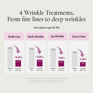 4 wrinkle treatments, from fine lines to deep wrinkles