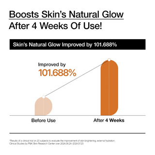 boosts skin's natural glow after 4 weeks of use