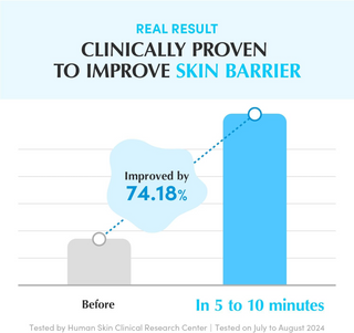 graph showing improvement in skin barrier