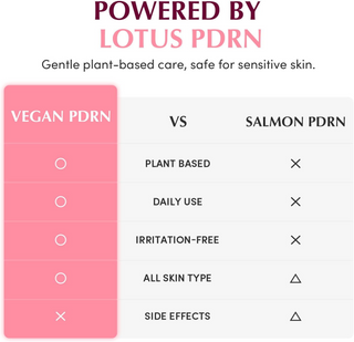 Comparison chart between Vegan PDRN and Salmon PDRN