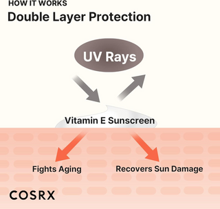 COSRX Vitamin E Vitalizing Sunscreen SPF 50+ 50mL COSRX