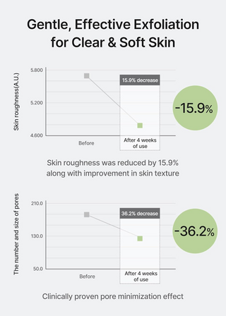 celimax Ji Woo Gae CICA BHA Blemish Toner Pad 60pads celimax