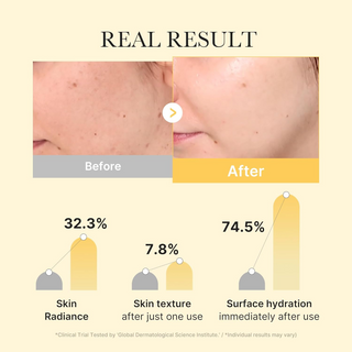 before and after comparison of skin