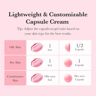 Instructions for adjusting capsule-to-gel ratio based on skin type
