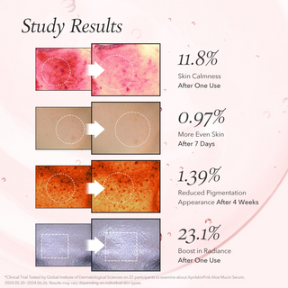 APRILSKIN Pink Aloe Mucin Serum 30mL study results