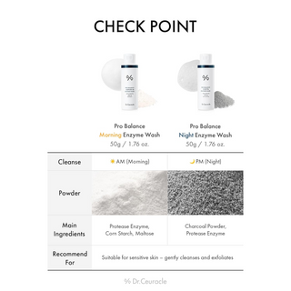 Dr.Ceuracle Pro Balance Morning and Night Enzyme Wash with product details