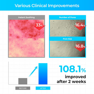 before and after comparison of clinical improvements