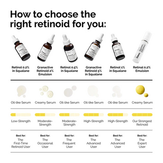 The Ordinary Granactive Retinoid 2% Emulsion 30mL The Ordinary