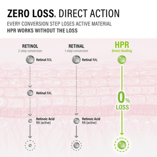 epii HPR Pro Shot Advanced 20ml Korean triple-retinoid treatment with HPR, Retinal, Retinol, Ectoin and Madecassoside for fine lines, firmness and smoother-looking skin in UAE.
