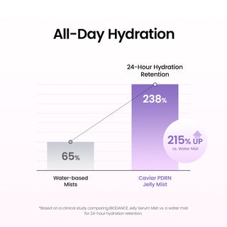 Biodance Caviar PDRN Jelly Serum Mist 50ml with 76% Caviar Water, 1,000 ppm Salmon PDRN and Hyaluronic Acid for deep hydration, plumping and radiant glass skin in UAE.