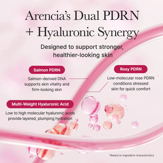 Arencia PDRN Booster Shot Face & Eye Moisturizer 30mL