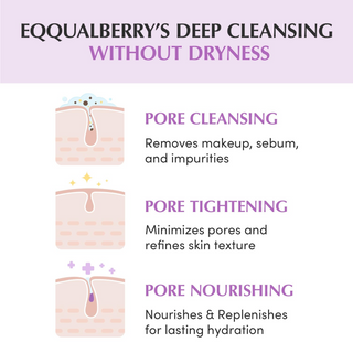 illustration with text shows EQQUALBERRY'S deep cleansing without dryness 