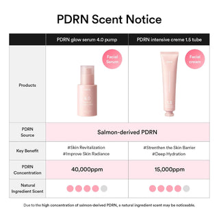 Abib PDRN Glow Serum 4.0 Pump 30ml with 4% Salmon DNA PDRN, six peptides, Hyaluronic Acid and Collagen for firming, elasticity, skin density and radiant-looking skin in UAE.