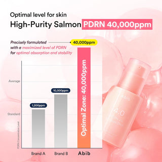 Abib PDRN Glow Serum 4.0 Pump 30ml with 4% Salmon DNA PDRN, six peptides, Hyaluronic Acid and Collagen for firming, elasticity, skin density and radiant-looking skin in UAE.