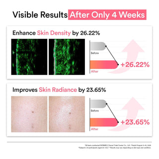 Abib PDRN Glow Serum 4.0 Pump 30ml with 4% Salmon DNA PDRN, six peptides, Hyaluronic Acid and Collagen for firming, elasticity, skin density and radiant-looking skin in UAE.