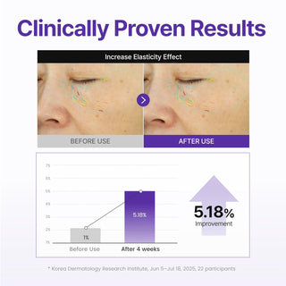 Centellian24 360° Shot PDRN Active Serum
