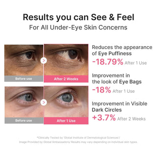 Medicube PDRN Pink Caffeine Collagen Eye Patch 60 hydrogel patches with Sodium DNA, Retinol and Hyaluronic Acid for dark circles, puffiness, fine lines and firm under-eyes in UAE.