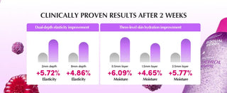 EQQUALBERRY - Bakuchiol Plumping Capsule Toner 150ml.