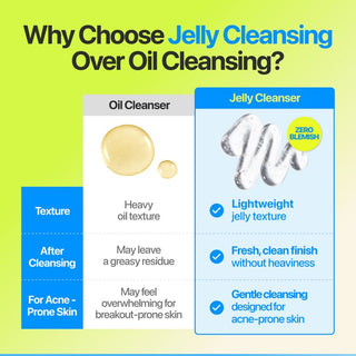 Numbuzin Zero Blemish Oil-Free Micellar Cleansing Jelly 200ml with 39% Centella Leaf Water, Amino Acid Complex and Ectoin for gentle makeup, sunscreen and blemish-prone skin cleansing in UAE.
